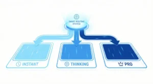 ChatGPT 5.2 스마트 라우팅 시스템 Instant Thinking Pro 자동 모델 선택 화면